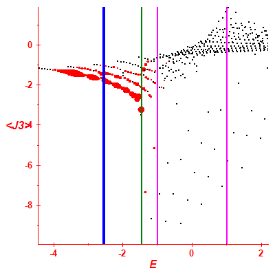 Peres lattice <J3>